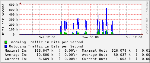daily-graph