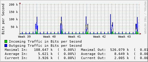 monthly-graph