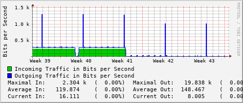 monthly-graph