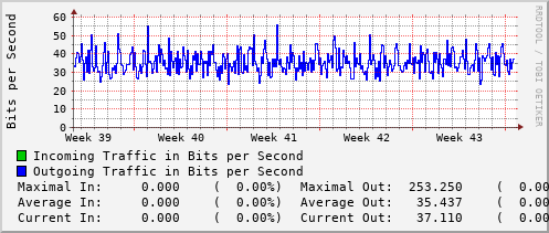 monthly-graph