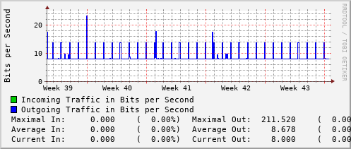 monthly-graph