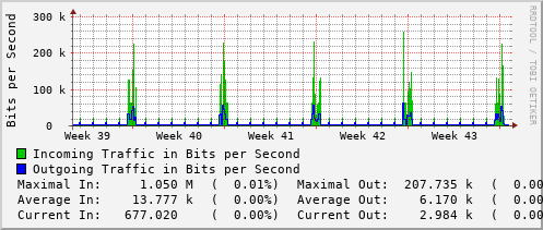 monthly-graph