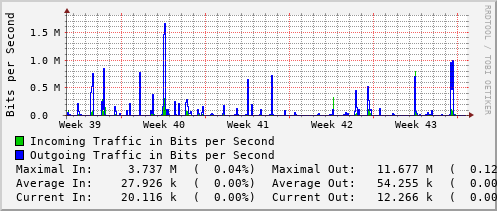 monthly-graph