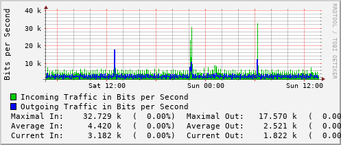 daily-graph