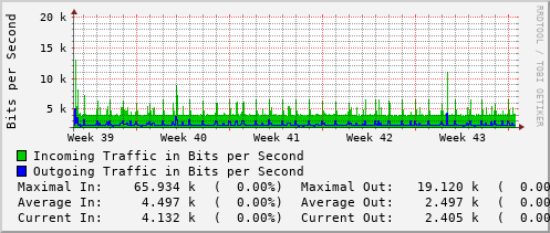 monthly-graph