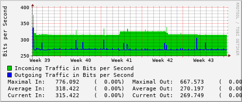 monthly-graph