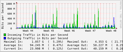 monthly-graph