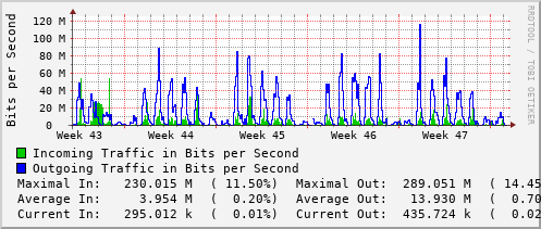 monthly-graph