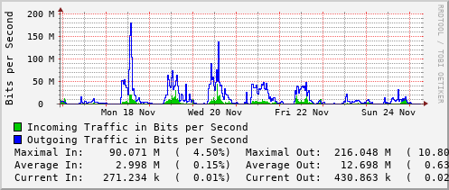 weekly-graph