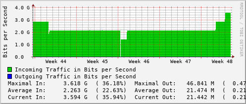 monthly-graph