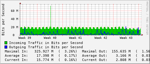 monthly-graph