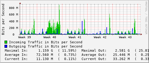 monthly-graph