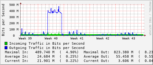 monthly-graph