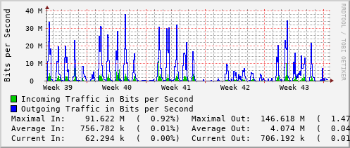 monthly-graph