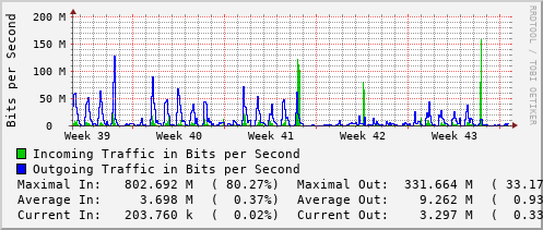 monthly-graph