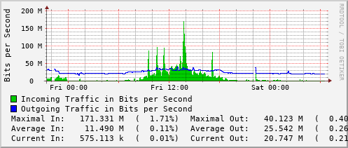 daily-graph