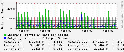 monthly-graph