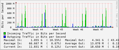 monthly-graph