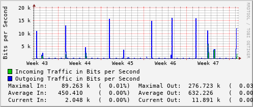 monthly-graph