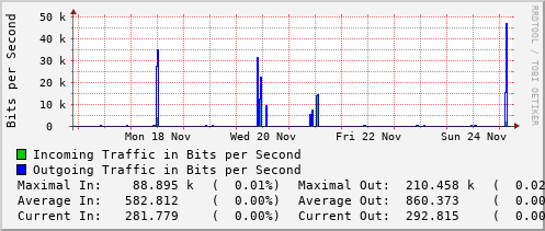 weekly-graph