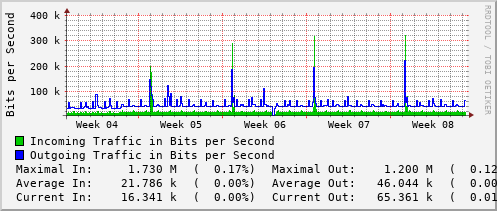 monthly-graph