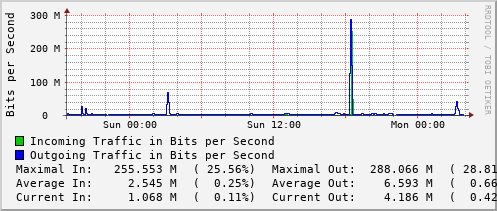 daily-graph