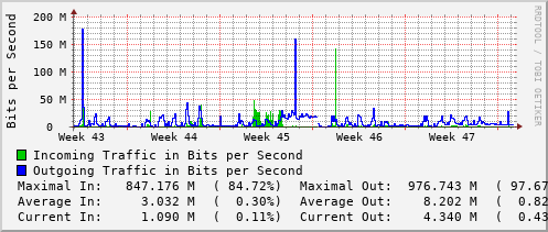 monthly-graph