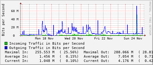 weekly-graph