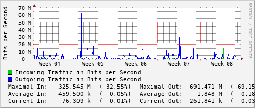 monthly-graph