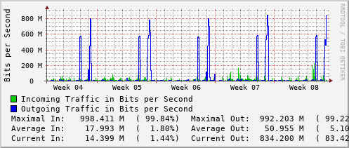 monthly-graph