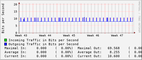 monthly-graph