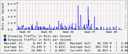 monthly-graph