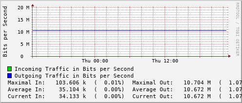 daily-graph