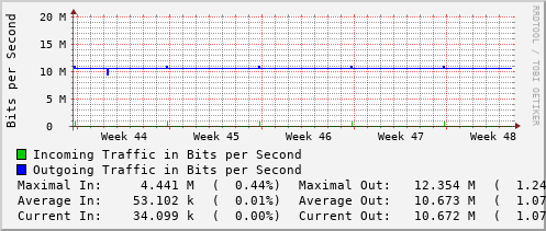 monthly-graph