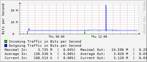 daily-graph