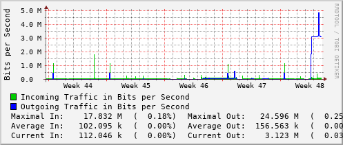 monthly-graph