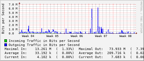 monthly-graph