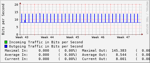 monthly-graph