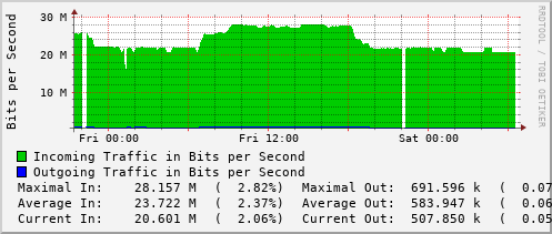 daily-graph