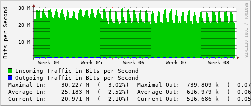 monthly-graph