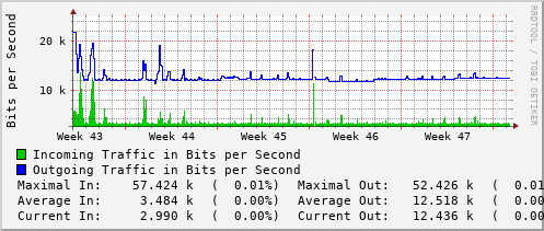 monthly-graph