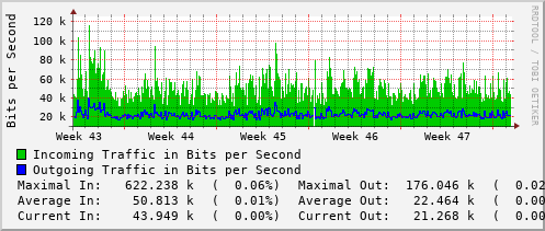 monthly-graph