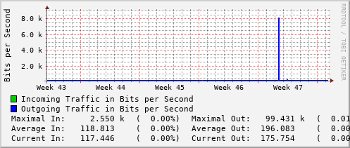 monthly-graph