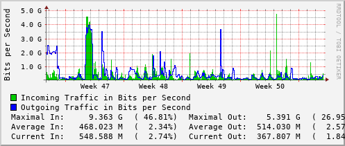 monthly-graph