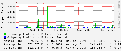 weekly-graph