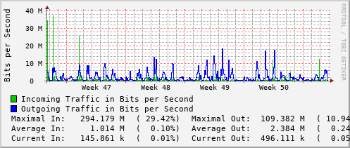 monthly-graph