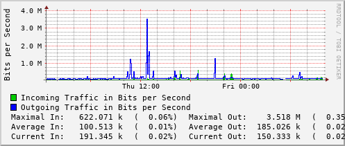 daily-graph