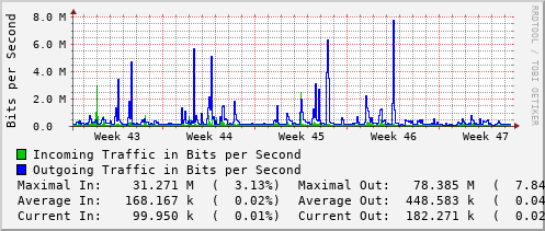 monthly-graph