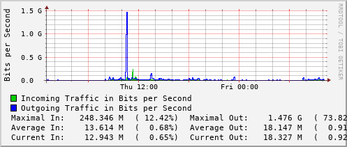 daily-graph