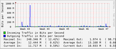 monthly-graph